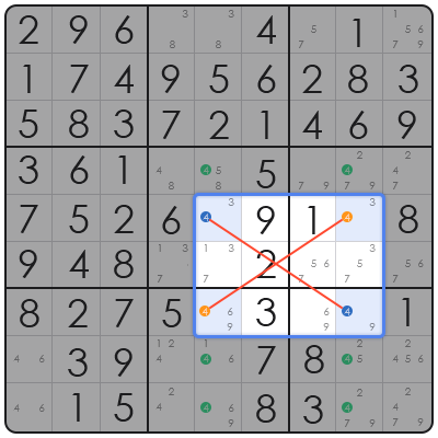 validate sudoku leetcode